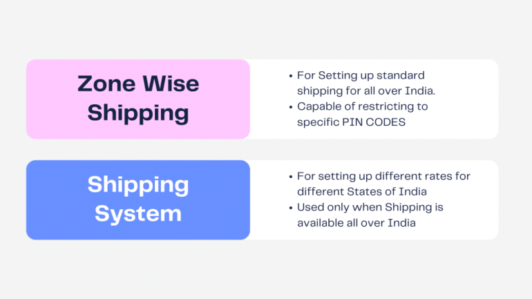 Add Shipping Method Types